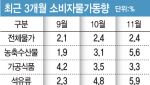 주유에 10만원, 장 보는데 20만원…고환율에 고물가 뉴노멀될라