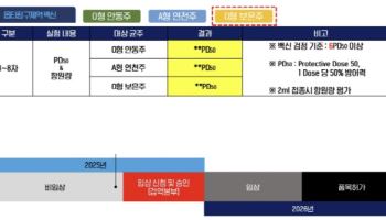 옵티팜, 구제역백신 IND 제출…"첫 해 매출 300억 가능"