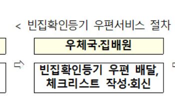 정부, ‘빈집확인등기’ 도입…집배원이 빈집 직접 확인한다