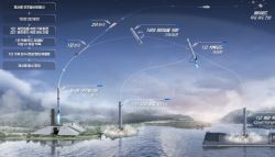 대한항공, 현대로템과 재사용 발사체용 '메탄 엔진' 개발 착수