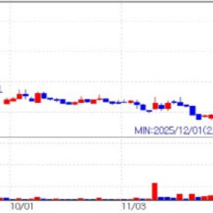 Abion Surges on Bonus Stock Plan…SBioMedics Gains 19%[K-bio pulse]
