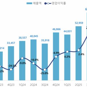 '올해 반등 성공' 코오롱생명과학, 신약 기술 이전으로 퀀텀점프