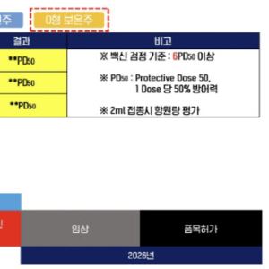 옵티팜, 구제역백신 IND 제출…"첫 해 매출 300억 가능"