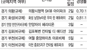 연말 강남·분당도 나온다는데…비규제 지역 청약 '넣어, 말어'