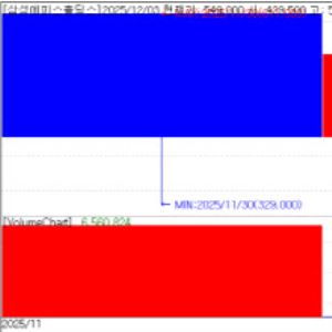 Samsung Epis Holdings rebounds on new drug IND filing [K-Bio Pulse]