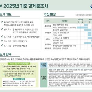 국가데이터처, 내년 예산 4567억원…“AI로 데이터 활용성 극대화”
