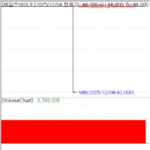 AimedBio Emerges as a KOSDAQ Dark Horse with W2.8tr Market Cap on Debut Day [K-Bio Pulse]