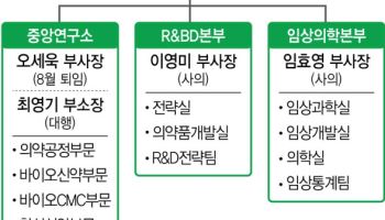 [단독]유한양행, R&D 핵심축 TPD로…중앙연구소 內 TPD부문 신설 추진