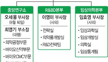 [단독]유한양행, R&D 핵심축 TPD로…중앙연구소 內 TPD부문 신설 추진