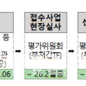내년 산단 3곳 선정해 문화 선도 산단으로 키운다