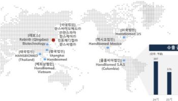 성장 핵심 ‘중국’…내년 매출 1000억 돌파 예고 [한스바이오메드 대해부③]