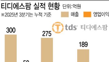 "니코틴 패치에 M&A까지"...고수익 의약품 패치에 사활건 티디에스팜