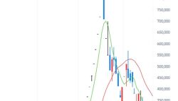 40연상, 주가 13배 대폭등…천일고속 능가 전설의 종목 정체는