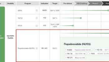 GLP-1, 치매藥 효과 ‘분분’…디앤디파마텍에 쏠린 눈