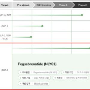 GLP-1, 치매藥 효과 ‘분분’…디앤디파마텍에 쏠린 눈