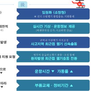 내년부터 '소방헬기 국가 통합출동체계' 전면 시행