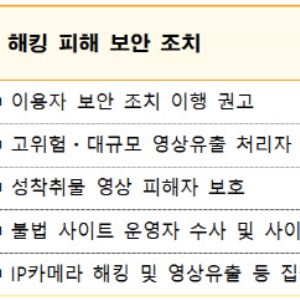 병원·수영 IP카메라, '보안인증 제품' 사용 의무화 된다