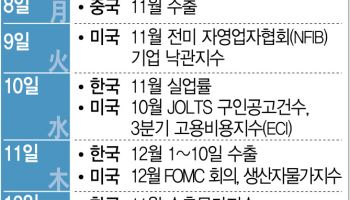 '파월의 입'에 쏠리는 눈…'산타랠리' 이어갈까[주간증시전망]