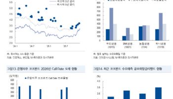 [마켓인]NH證 “은행지주 코코본드, 투자 매력 지속”