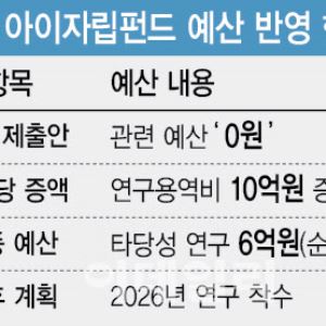 ‘6000만원 목돈’ 아이자립펀드 재시동…포퓰리즘 논란도
