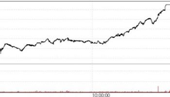 ViGenCell Soars on Conditional Approval Hopes...DAEHWA Pharm Jumps[K-Bio Pulse]