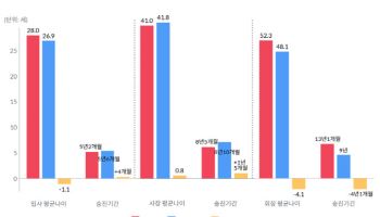 대기업 오너4세, 46세 때 회장 올랐다…입사 후 12년만
