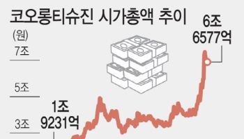 "내년 7월이 분수령"…코오롱티슈진 'TG-C' 화려하게 부활할까