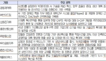 올해 기업혁신대상, 현대엘리베이터 대통령상 수상 영예
