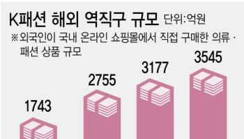 세계가 빠진 K패션…홍콩 쇼핑성지 휩쓸다[only이데일리]