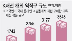 세계가 빠진 K패션…홍콩 쇼핑성지 휩쓸다[only이데일리]