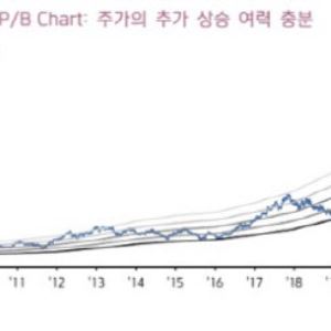 삼성전자, 내년 HBM 출하량 3배 급증…‘14만전자’ 간다-키움