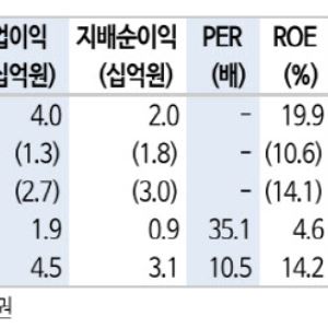 벡트, 무인화 트렌드 속 중장기 성장 모멘텀 유효-신한