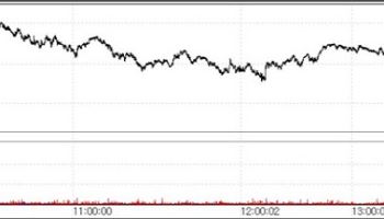 Hyundai Pharma Surges on Misplaced Hair Loss Hopes...NanoEntek Hits Limit Up[K-Bio Pulse]