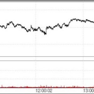 Hyundai Pharma Surges on Misplaced Hair Loss Hopes...NanoEntek Hits Limit Up[K-Bio Pulse]