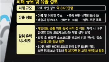 쿠팡, 해킹 피해 ‘면책 조항’ 논란… 입법조사처 “무효”