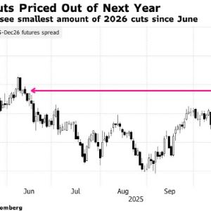 채권 트레이더들, 연준 금리인하 전망 바꿨다…내년 3회→2회로