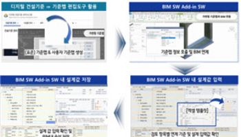 내년 디지털 건설기준 구축…자동으로 BIM 오류 잡는다