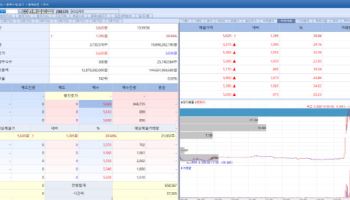 셀바스헬스케어, 美월가 투자사 사업 협력 논의에 '上'...나이벡·앱클론도 ↑[바이오맥짚기]