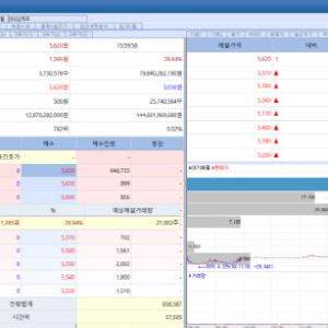 셀바스헬스케어, 美월가 투자사 사업 협력 논의에 '上'...나이벡·앱클론도 ↑[바이오맥짚기]