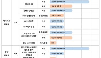 ‘첨단재생의료 선두주자’ 루카스바이오, 지식재산처장상 수상