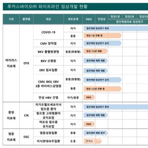 ‘첨단재생의료 선두주자’ 루카스바이오, 지식재산처장상 수상