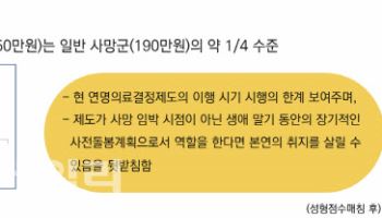 연명의료 늦게 중단하면 비용 폭증…한 달 320만원
