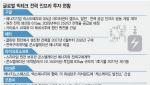 美원전 부흥 힘실어주는 ‘큰손’ 빅테크