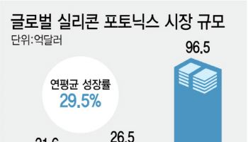 AI 발열·병목 해결할 '光반도체' 주목…업계 기술개발 속도