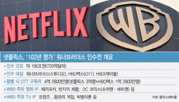 수익·지재권 모두 넷플이 꿀꺽… "콘텐츠 하청기지 될 판"[only 이데일리]