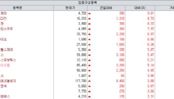 바이오다인, 로슈발 첫 매출 불붙었다…글로벌 상업화 스타트[바이오맥짚기]
