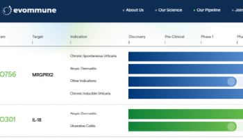 에이프릴바이오,  아토피 임상서 SAFA플랫폼 검증...추가 기술이전 가능성↑