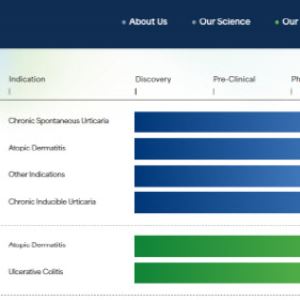에이프릴바이오,  아토피 임상서 SAFA플랫폼 검증...추가 기술이전 가능성↑