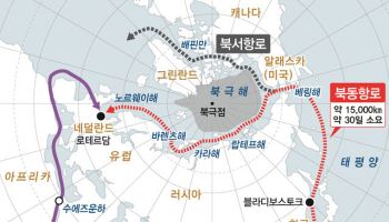 코레일, 북극항로 시대 대비 나서…해양수산개발원과 협약