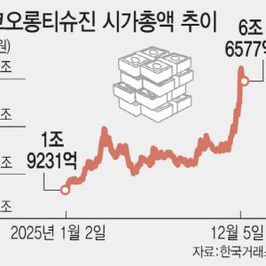"내년 7월이 분수령"…코오롱티슈진 'TG-C' 화려하게 부활할까